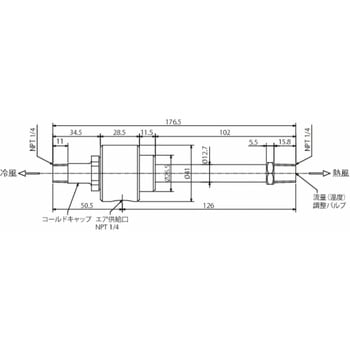 ボルテックスチューブ 虹技