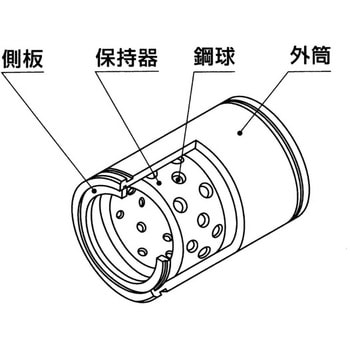 IKO 日本トムソン ST100130100 ストロークロータリブッシング 汎用 開放形-