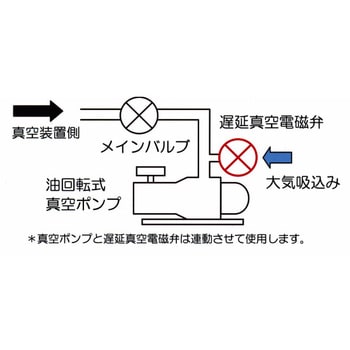 日本精器 【お取り寄せ】日本精器/真空破壊弁8AAC200V7KVシリーズ/BN