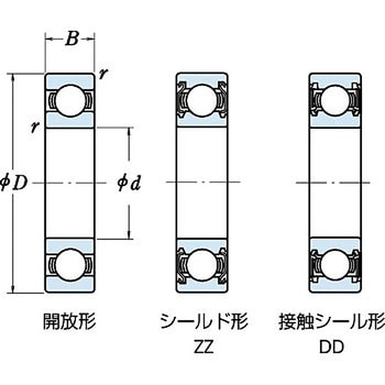 ステンレスベアリング 6900番台 開放形・オープン形 NSK(日本精工)