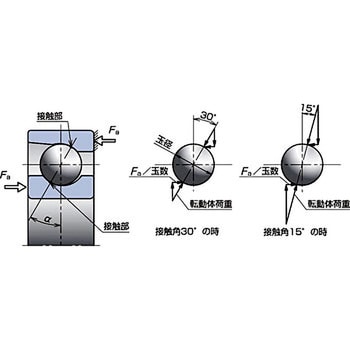 高精度アンギュラ玉軸受(万能組合せ・単体タイプ) 7900形 NSK(日本精工