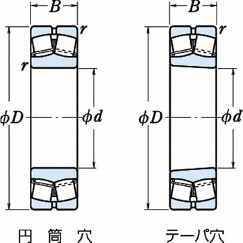 自動調心ころ軸受 23900形 NSK(日本精工)