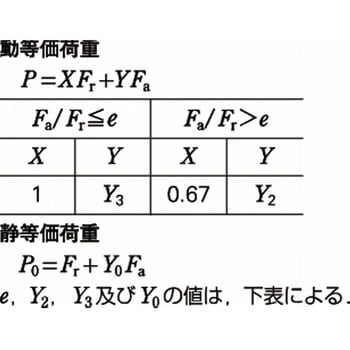 自動調心ころ軸受 23900形 NSK(日本精工)