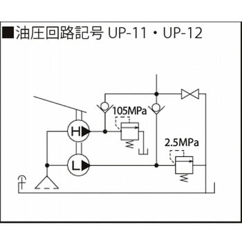 UP-11 100MPAシリーズ 手動ポンプ 1個 RIKEN(理研機器) 【通販