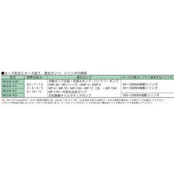 NH3/8-1NC 高圧ナイロンホース NH 1本 理研機器(RIKEN) 【通販サイト