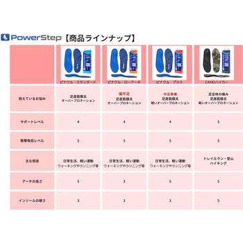 パワーステップ ピナクル 荒川産業