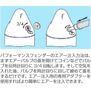 パフォーマンス2アイフェンダー PLASTIMO
