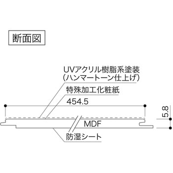 ラコア 壁材 南海プライウッド
