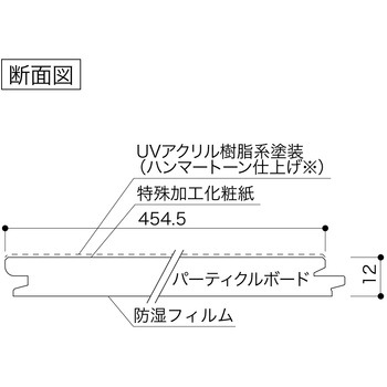 ロパ12 床材 南海プライウッド