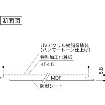 ロパ6 床材 南海プライウッド