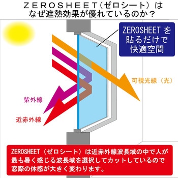 貼って剥がせるガラス用遮熱シート(ZERO SHEET) ZERO