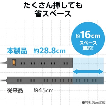 電源タップ 延長コード コンセント 2P 10個口 ほこりシャッター 絶縁キャップ 雷ガード エレコム