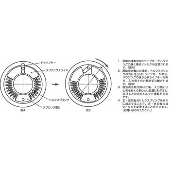 トルクテンダ 2軸突き合わせタイプ TT-3-01-20 三木プーリ