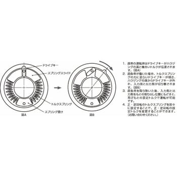 TT-4X-01-28N-22-80NM トルクテンダ 2軸突き合わせタイプ TT-4X-01-28N