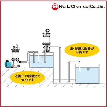 自吸式ろ過機 <ケミファイン> 20CTシリーズ ワールドケミカル
