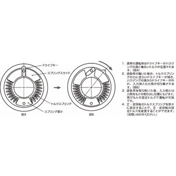 TT-3X-01-24H-25H-16NM-P トルクテンダ 2軸突き合わせタイプ(シグナルピン付) TT-3X-01-24 1個 三木プーリ  【通販モノタロウ】