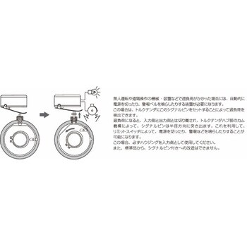 TT-3X-01-24-18-80NM-P トルクテンダ 2軸突き合わせタイプ(シグナルピン付) TT-3X-01-24 1個 三木プーリ  【通販モノタロウ】