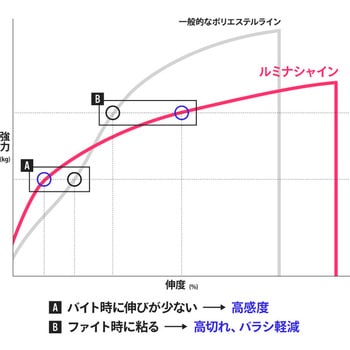 ANSWER LUMINA SHINE(アンサー ルミナシャイン) GLAPP20 ピンク GOSEN(ゴーセン)