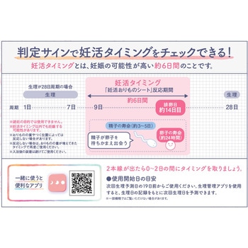 ソフィ 妊活タイミングチェックシート - ユニ・チャーム