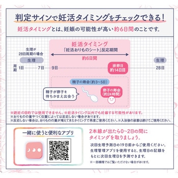 ソフィ 妊活タイミングチェックシート - ユニ・チャーム