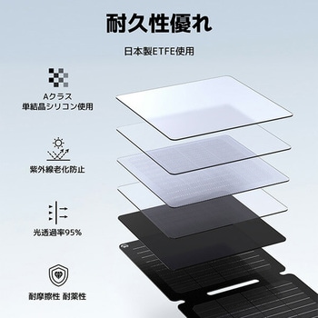 ソーラーパネル Solarpowa Bigblue Tech(ビッグブルーテック)