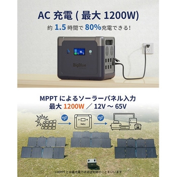 リン酸鉄 ポータブル電源 Cellpowa Bigblue Tech(ビッグブルーテック)