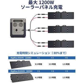 リン酸鉄 ポータブル電源 Cellpowa Bigblue Tech(ビッグブルーテック)