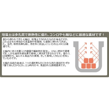 炭火しちりん(小) 三和金属