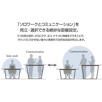 オフィスラウンジテーブル リージョンボックス脚円形(配送・設置サービス付き) コクヨ