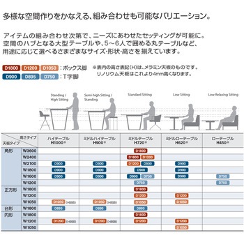 オフィスラウンジテーブル リージョンボックス脚円形(配送・設置サービス付き) コクヨ
