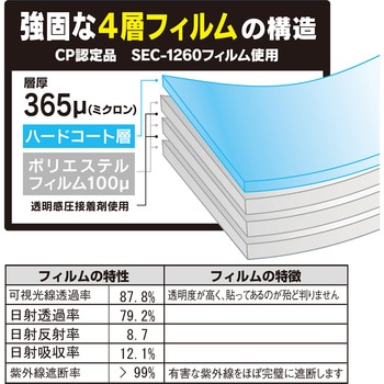 CP認定防犯フィルム ハイロジック
