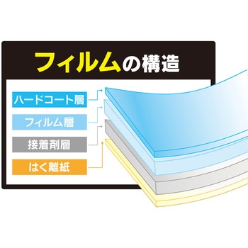防犯フィルム 凸凹ガラス用 ハイロジック