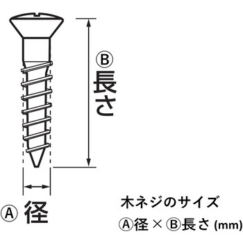 ステンレス木ネジ 福井金属工芸