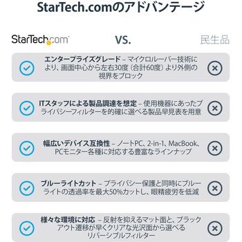 のぞき見防止プライバシーフィルター/19インチ/アスペクト比 5：4/視野角左右30度/光沢&無光沢/ブルーライトカット/パソコンモニター 覗き見防止 スクリーン 両面使用/PC ディスプレイ 液晶保護 セキュリティフィルム シート StarTech.com