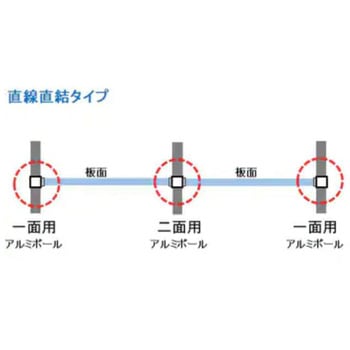 ボードパーティション(板面)BLACK  両面スチールブラックボード 馬印