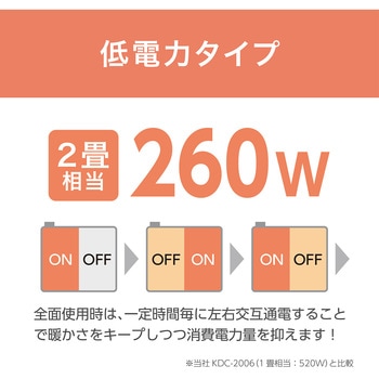 セラミックヒーター コイズミ