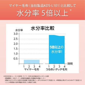 電気毛布(敷き)うるおいタッチ 140x80cm コイズミ