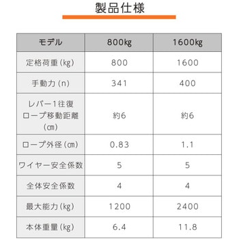 BA060-02ーgr ハンドウインチ 800kg グレー 20m ワイヤー 1個 ベスト