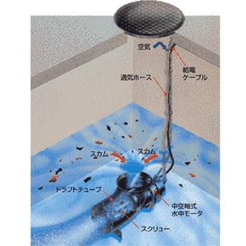 日立ビルピットエース(BPA) 日立プラントサービス