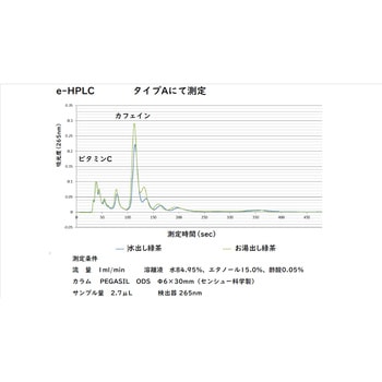 液体クロマトグラフ 飲み物分析セット HPCL-D ナリカ
