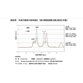 液体クロマトグラフ 肉魚分析セット HPCL-P ナリカ