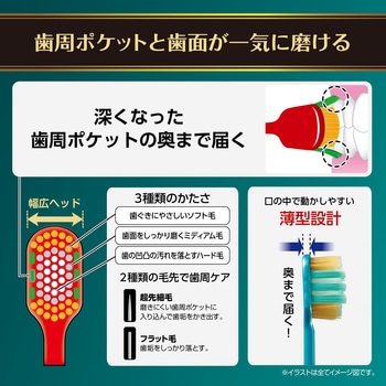 ザ・プレミアムケア歯周ポケットプラス エビス(歯ブラシ)