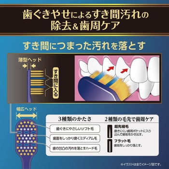 ザ・プレミアムケアすき間プラス エビス(歯ブラシ)