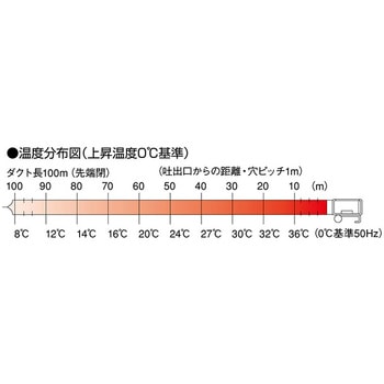 ホットガン 静岡製機