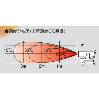 ホットガン 静岡製機