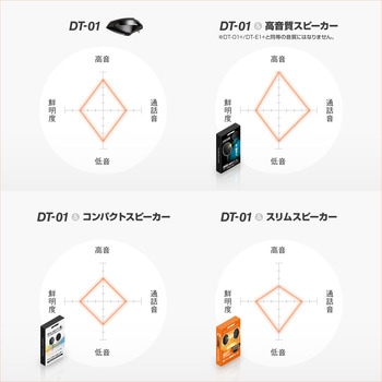オプション コンパクトスピーカー DAYTONA(デイトナ)