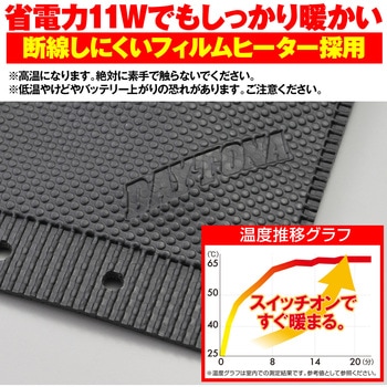 HOT GRIP 巻きタイプEASY2 補修部品 USBプラグ DAYTONA(デイトナ)