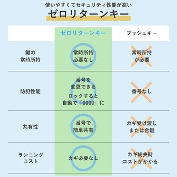 DooS-ドース- 多機能宅配ボックス エスケイジャパン
