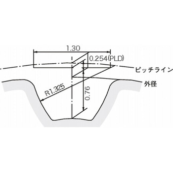 スーパートルクタイミングプーリ S2M形(棒状・アルミタイプ) 三ツ星ベルト