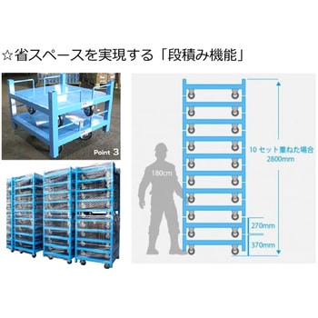エコパレ(丸型) 協伸製作所